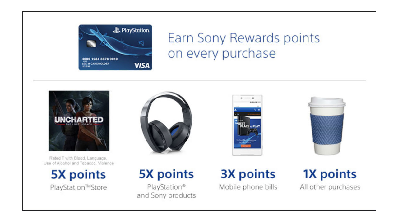 使用 PlayStation 信用卡 次數越多，可以換取的禮品價值越豐富。