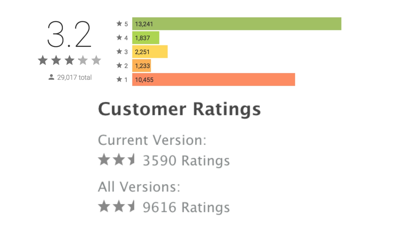 韓國Play Store 與 App Store 對《天堂 M 》的評價，有褒有貶